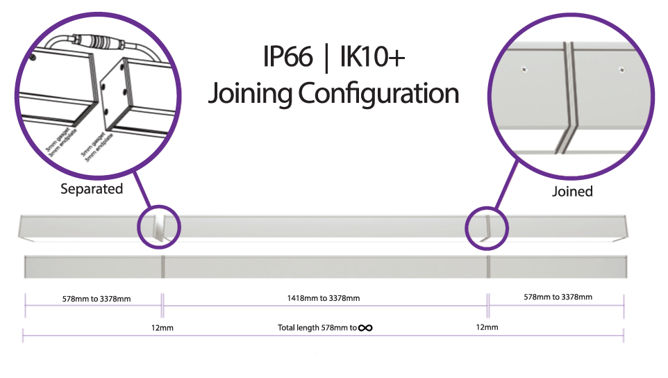 XTI Joining Configuration