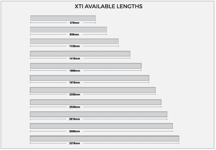 XTI lengths table