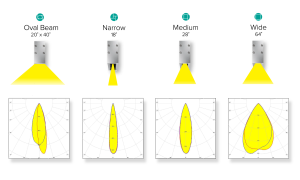 Photometrics group IMG