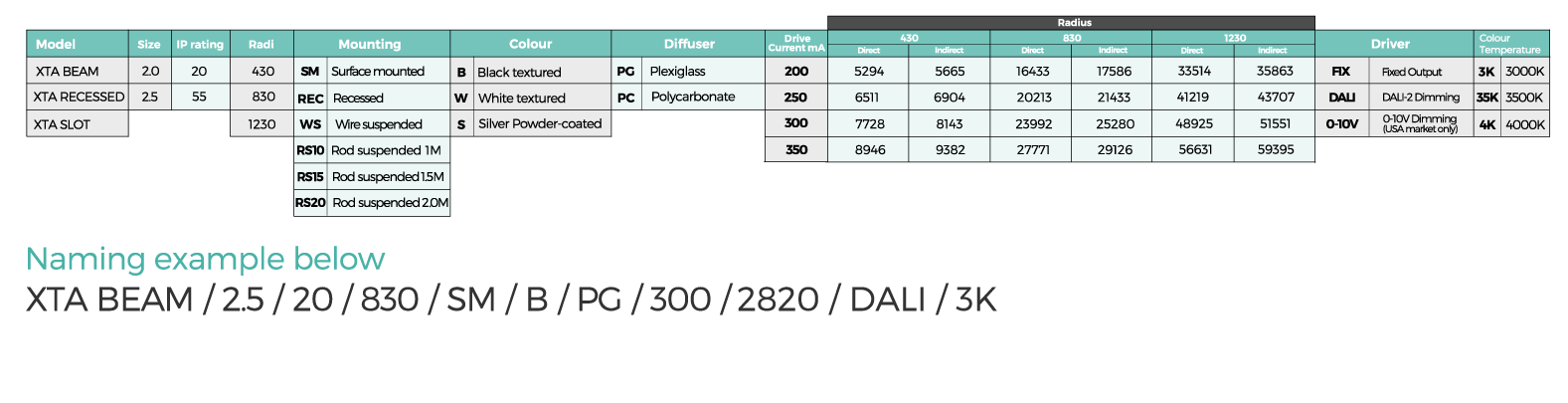 Naming chart AUS website