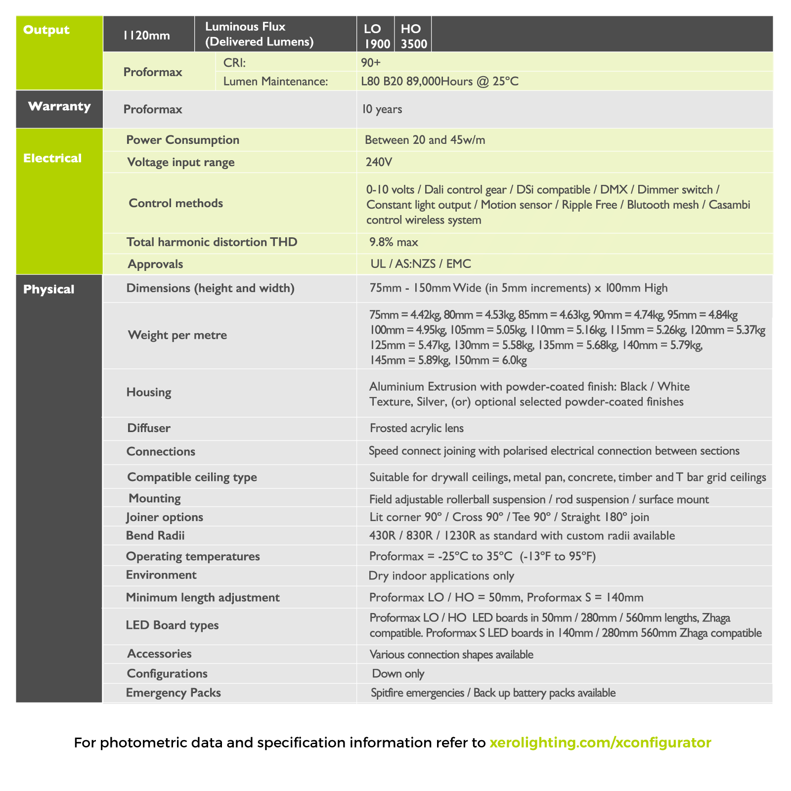HyperLoop Datasheet IMG