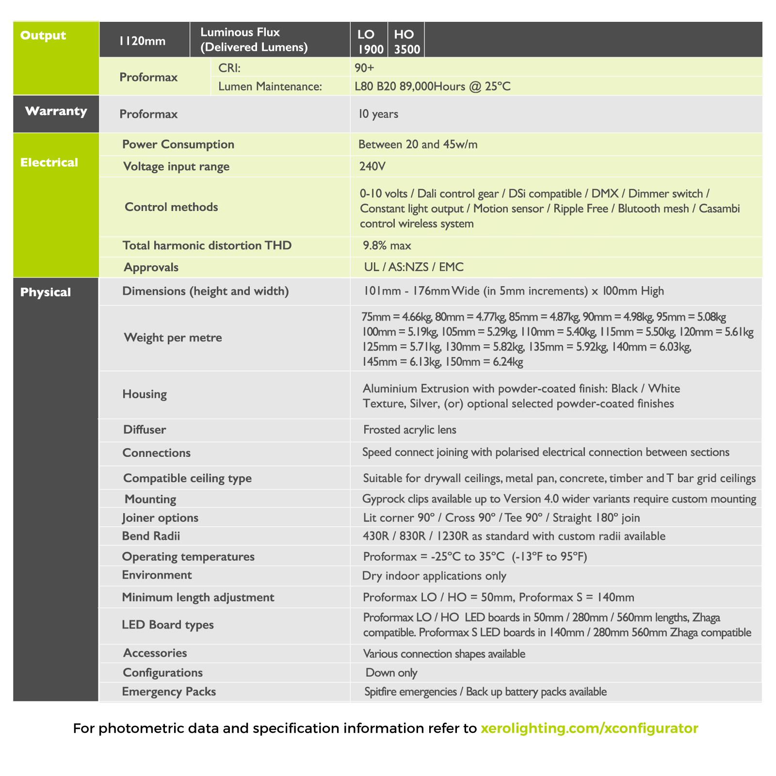 HyperLoop Recessed DATA TABLE image webpage