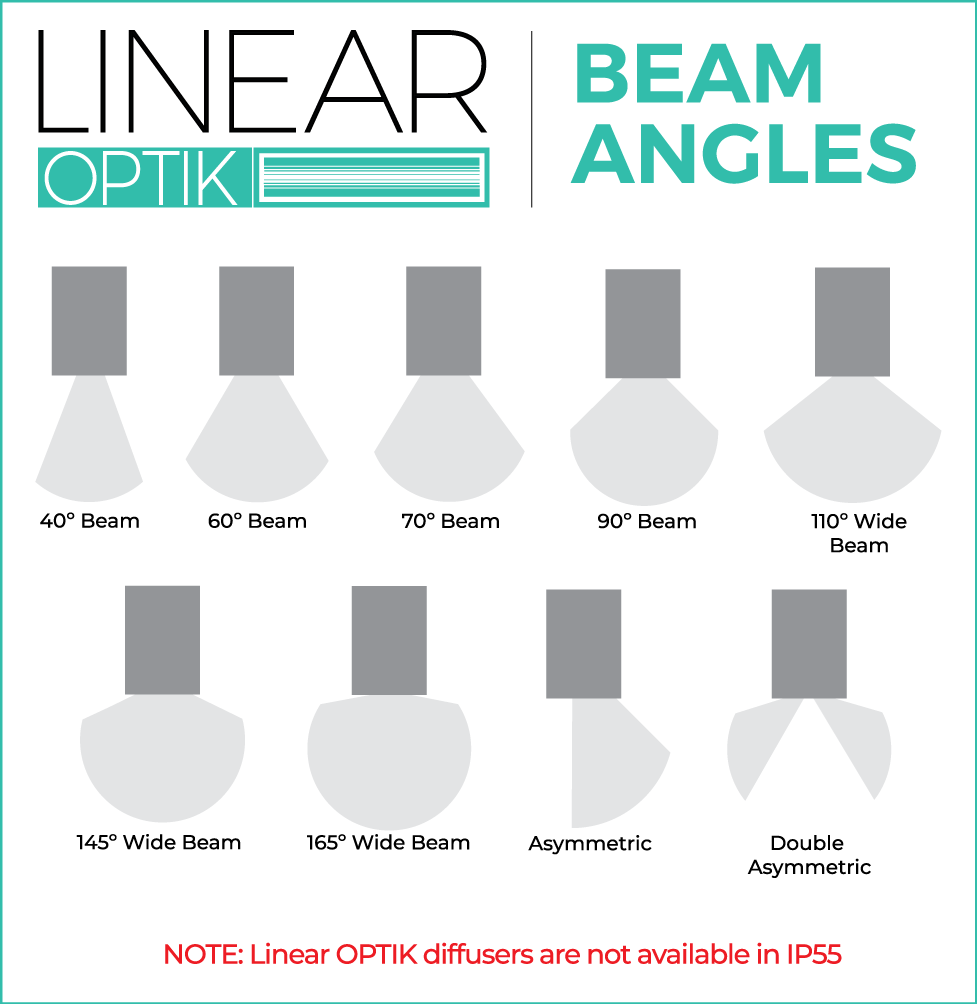 Linear OPTIK Linear OPTIK