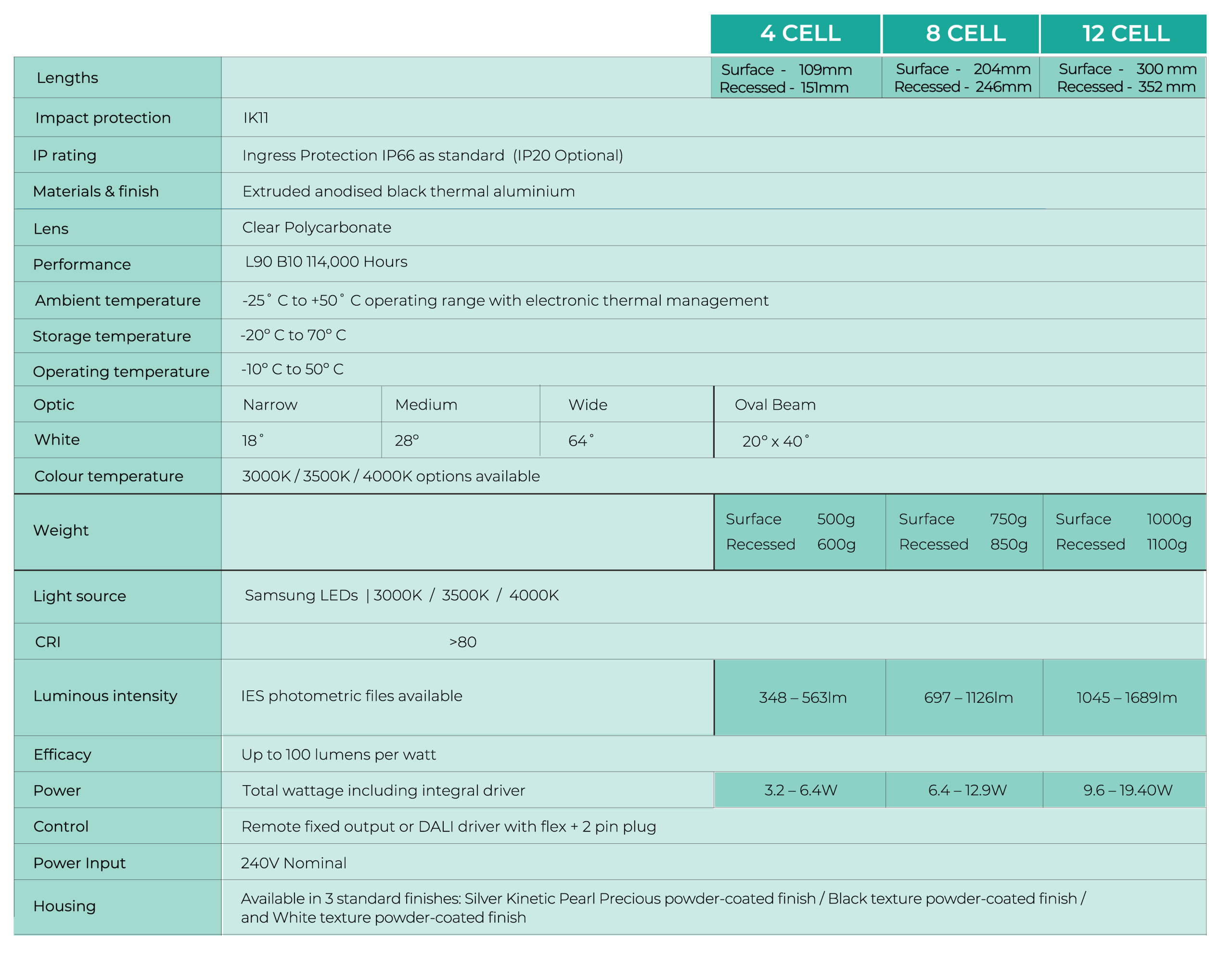OPTIK downlights DATA TABLE 29 7 26